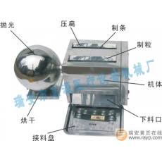 供應制丸機