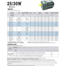 80mm(25/30W)高精度齒輪減速機(jī)電機(jī)